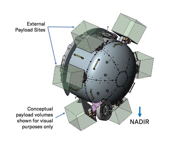 Bishop Overview Configuration-Hosted-Payloads